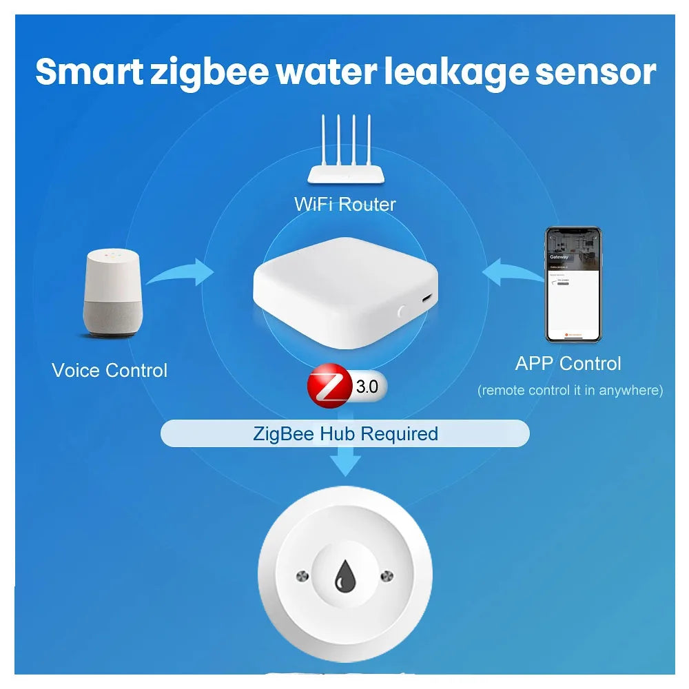 Tuya Zigbee Water Sensor Flood Leak Detector App Remote Monitoring for Kitchen/Bathroom Support Home Assistant Zigbee2mqtt